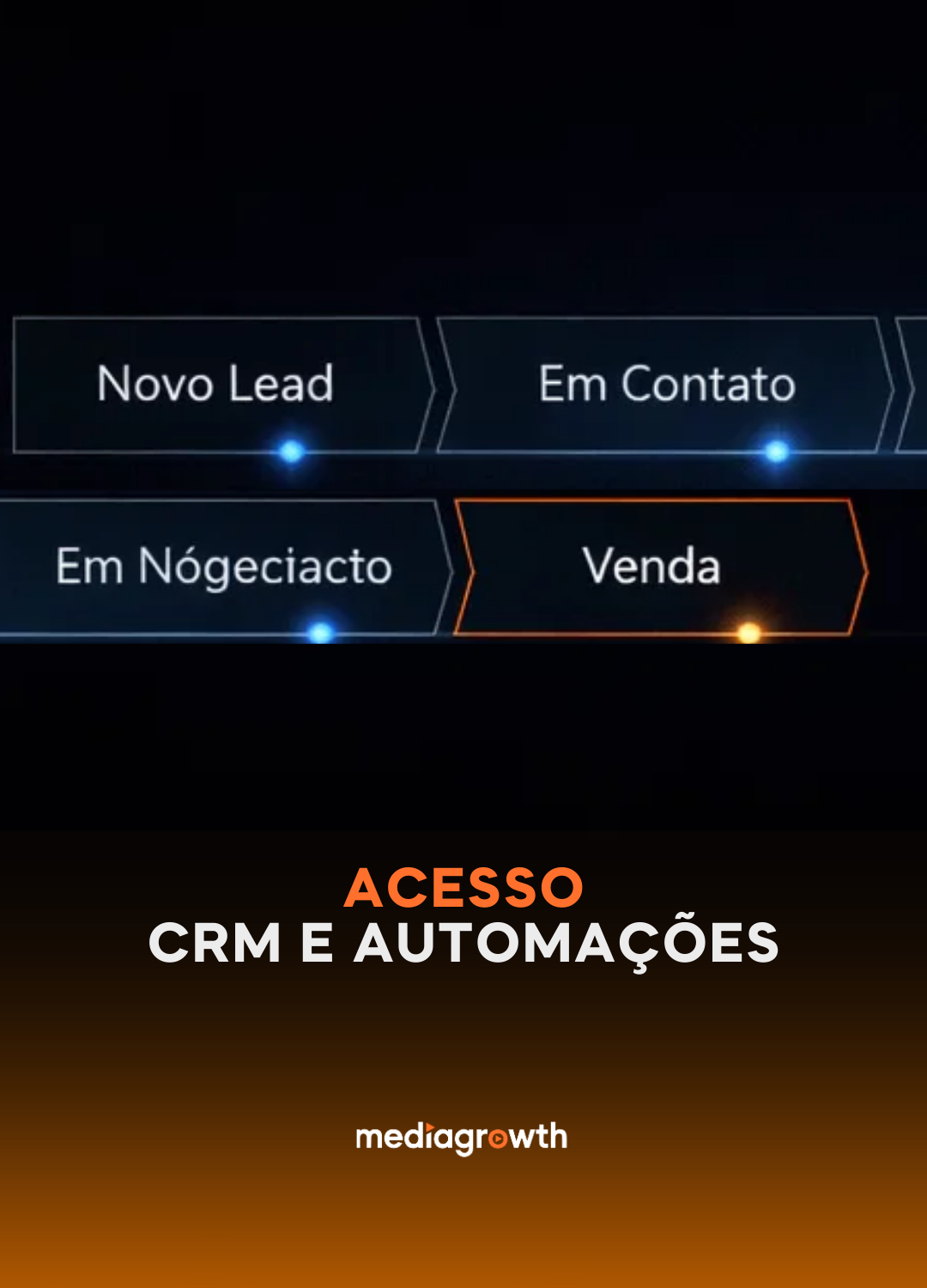 CRM e Automações